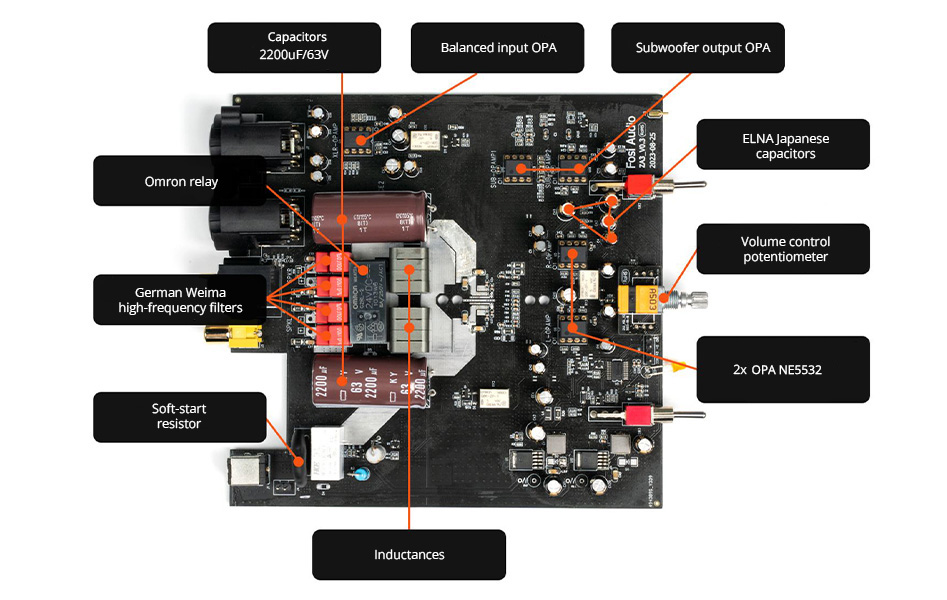 FOSI AUDIO ZA3 Stereo / Mono Class D Amplifier TPA3255 2x150W 4 Ohm / 1x240W 4 Ohm